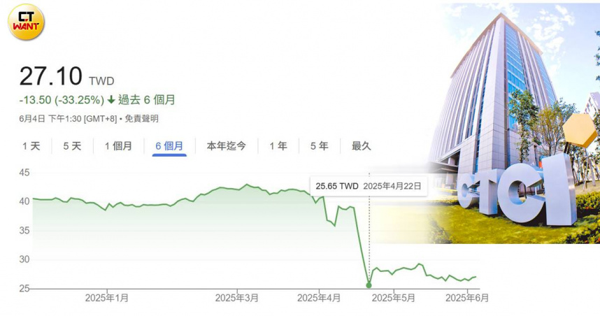 中鼎董事長楊宗興：股東不解「被賣還幫數錢」？ 我們的帳款只是晚點拿回來！