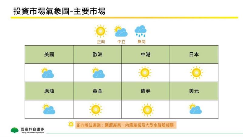 聯準會維持利率不變 投資人應如何應對市場反彈
