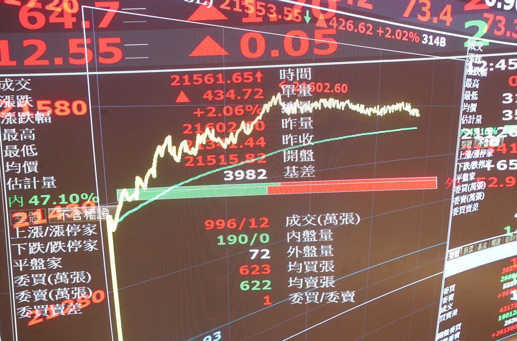 台股挑戰23,000點 專家看好作帳行情